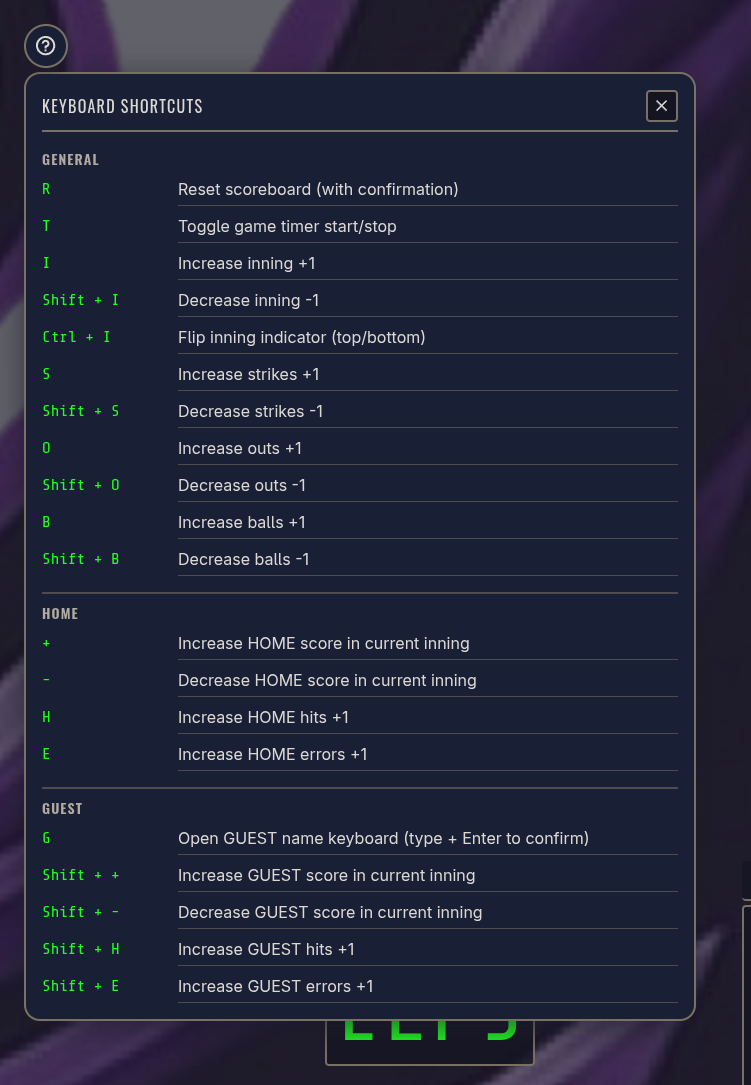 Keyboard input overview in the Digital Baseball Scoreboard UI